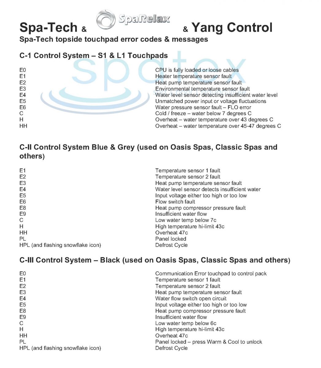 Spa error codes & Hot Tub topside touchpad control panel spa error